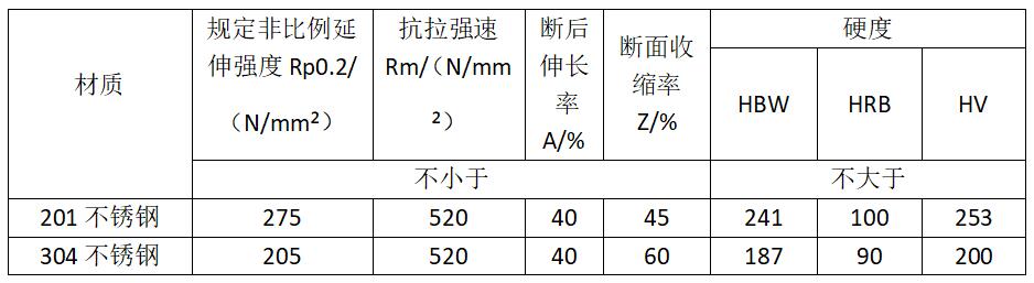 力學性能