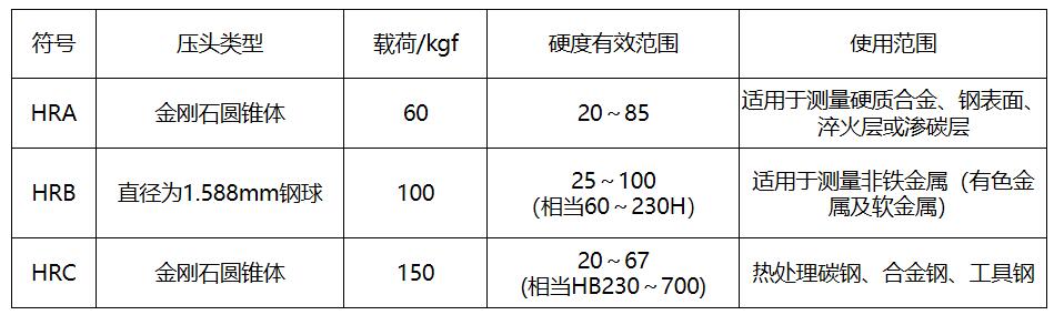 洛氏硬度適用范圍