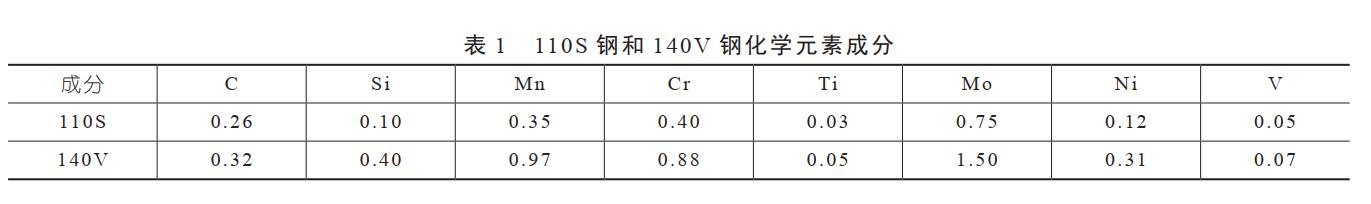 化學(xué)成分