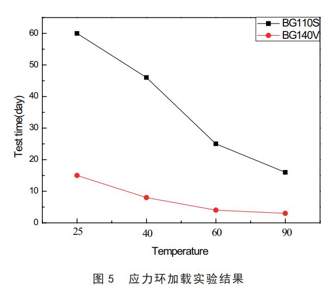 加載試驗結(jié)果