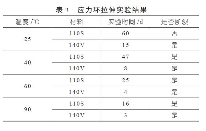 拉伸試驗結(jié)果