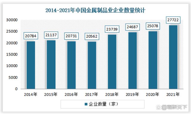 金屬制品企業(yè)統(tǒng)計(jì)